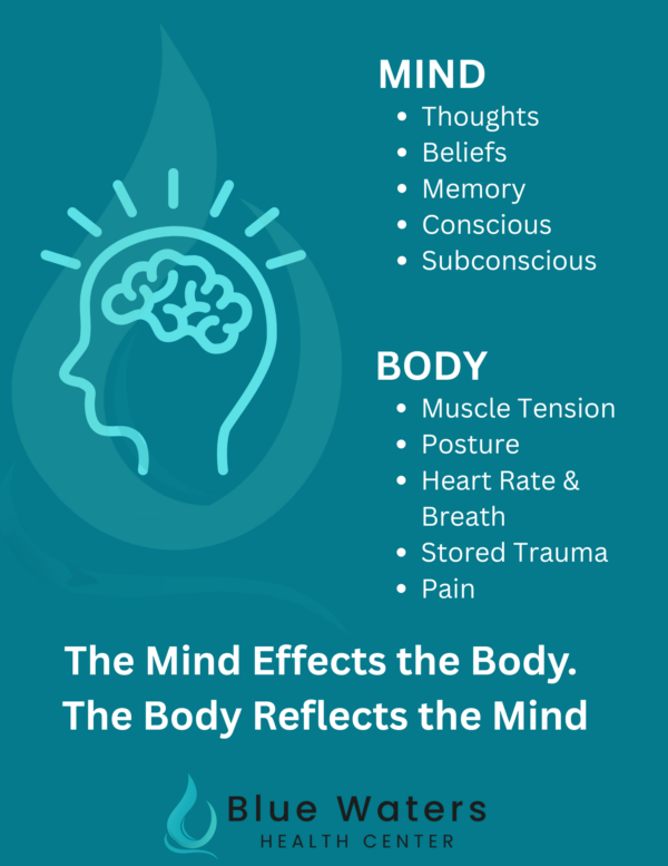 mind-body connect graphic